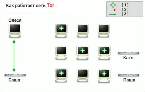 Гидра сайт hydra6rudf3j4hww