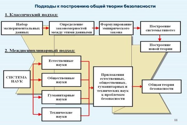 Kraken ссылка зеркало рабочее