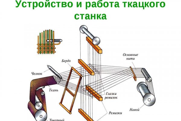 Прямая ссылка на рамп в тор