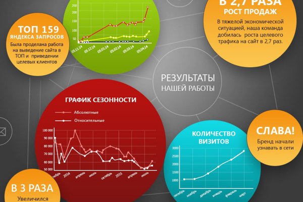 Кракен ссылка на сайт com